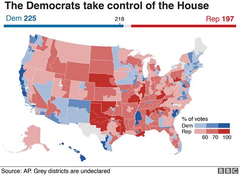 election results today.